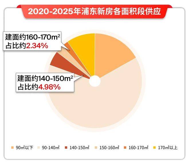 心首页网站丨2025陆家嘴锦绣云澜欢迎您j9九游会入口首页陆家嘴锦绣云澜售楼中(图14)